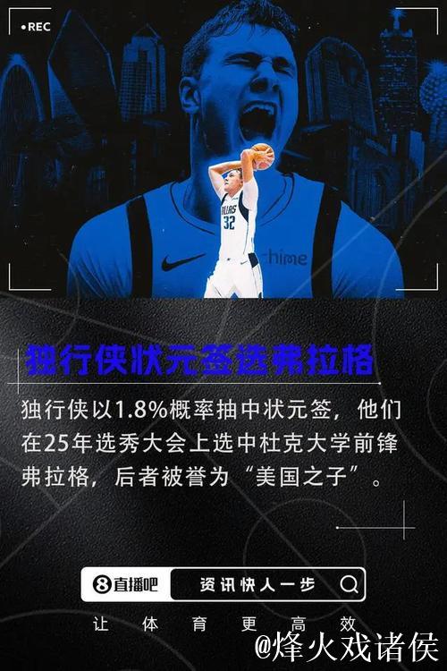 “42分!弗拉格追平独行侠新秀单场得分纪录” “42分!弗拉格追平独行侠新秀单场得分纪录”